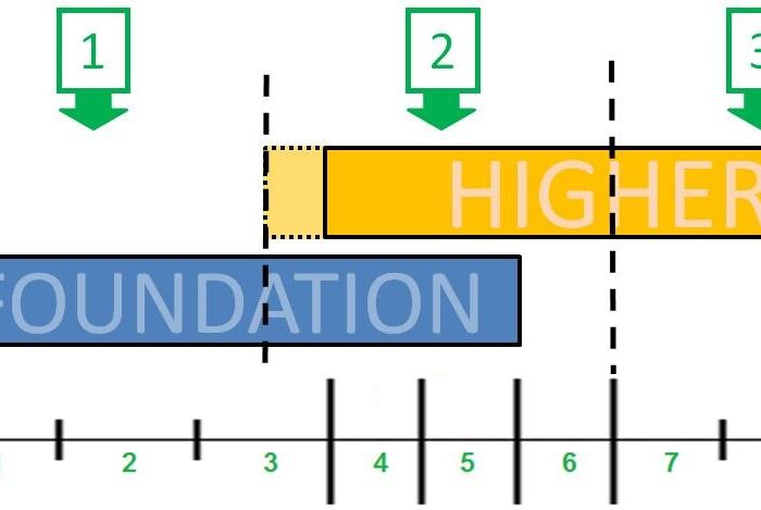Как устроена школа в UK и почему уровень знаний после школы может быть любым.