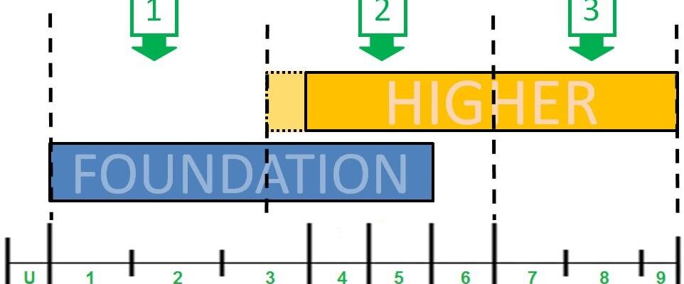 Как устроена школа в UK и почему уровень знаний после школы может быть любым.